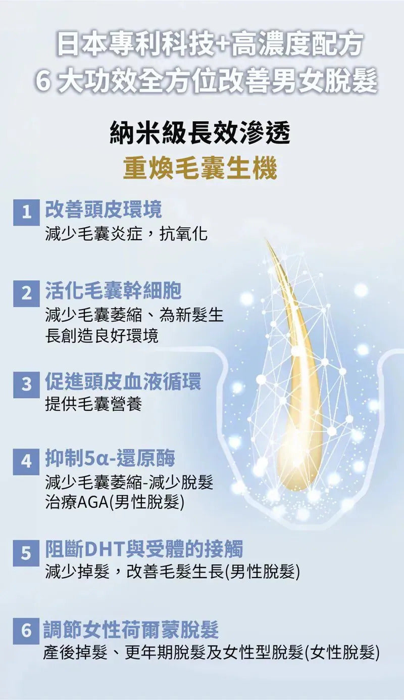 NanoImpact 日本百年藥企「醫藥級專利納米技術」|醫用納米防脫生髮 洗髮露&潤髮乳|升級第8代防脫生髮精華液