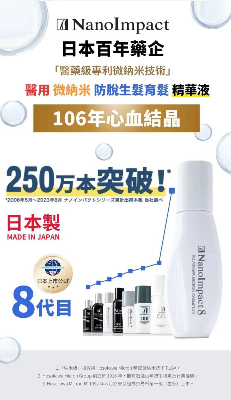 NanoImpact 日本百年藥企「醫藥級專利納米技術」|醫用納米防脫生髮 洗髮露&潤髮乳|升級第8代防脫生髮精華液